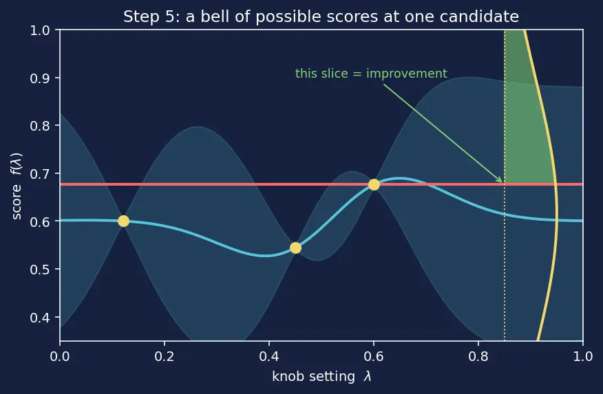 Figure — Bayesian hyperparameter optimization