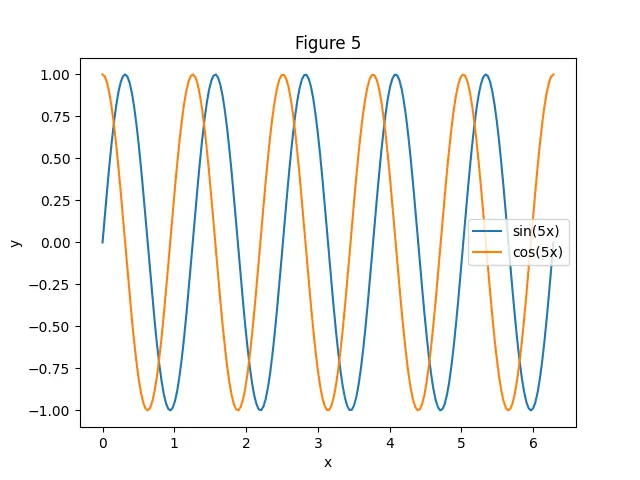 Figure — Model versioning and registries