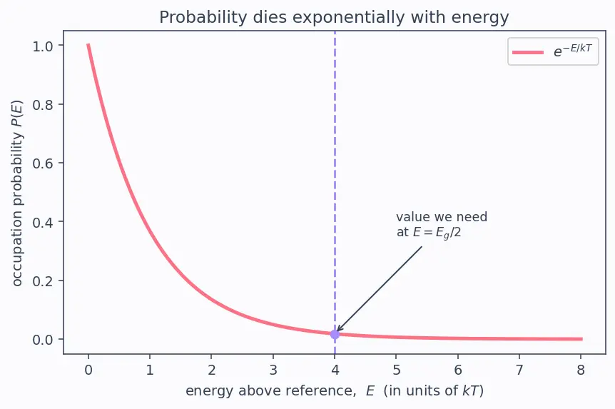 Figure — Electron-hole pair generation