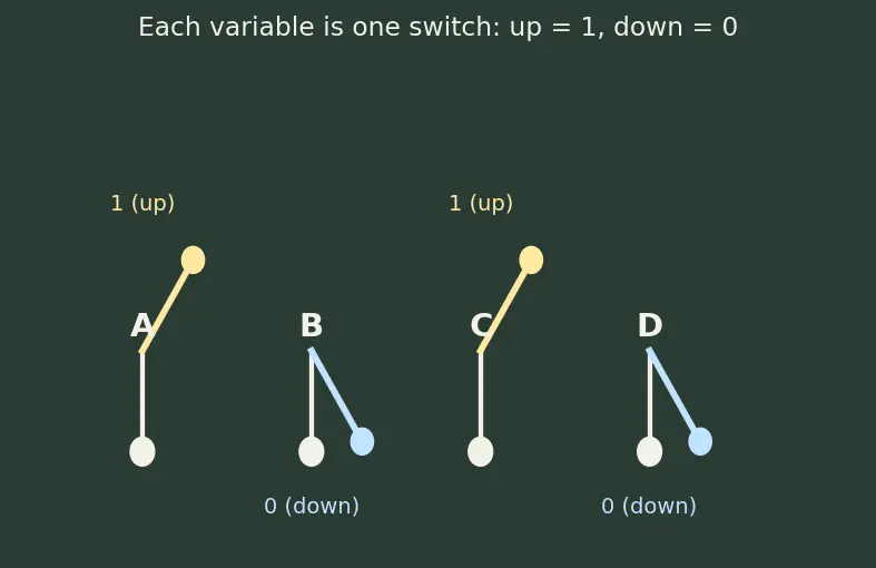 Figure — Quine-McCluskey method