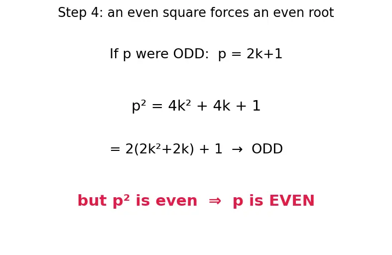 Figure — Real number system — ℕ ⊂ ℤ ⊂ ℚ ⊂ ℝ
