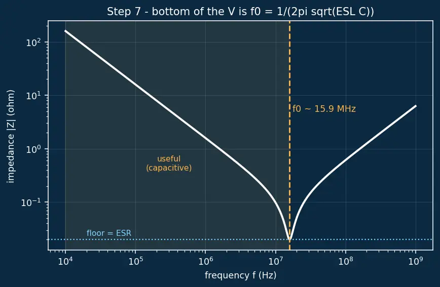 Figure — Voltage droop and decoupling capacitors