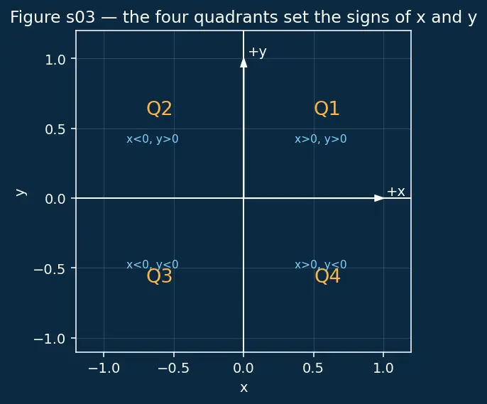 Figure — Reference angles