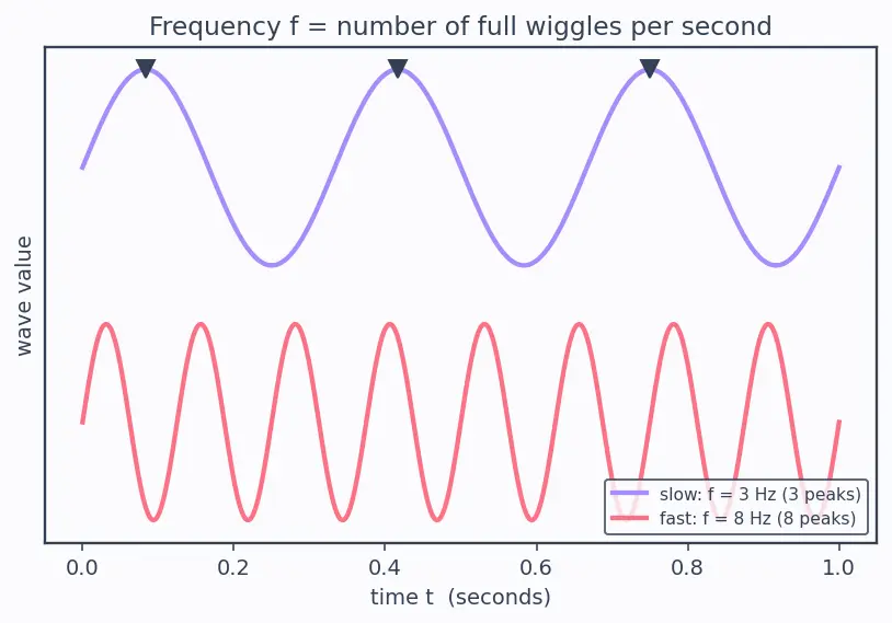 Figure — scipy.signal — filtering, convolution, FFT-based analysis