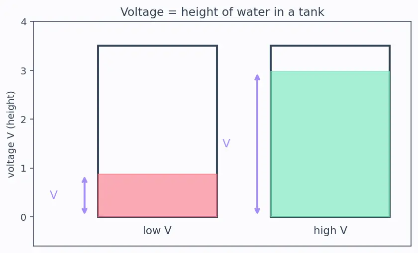 Figure — Metastability and synchronizers