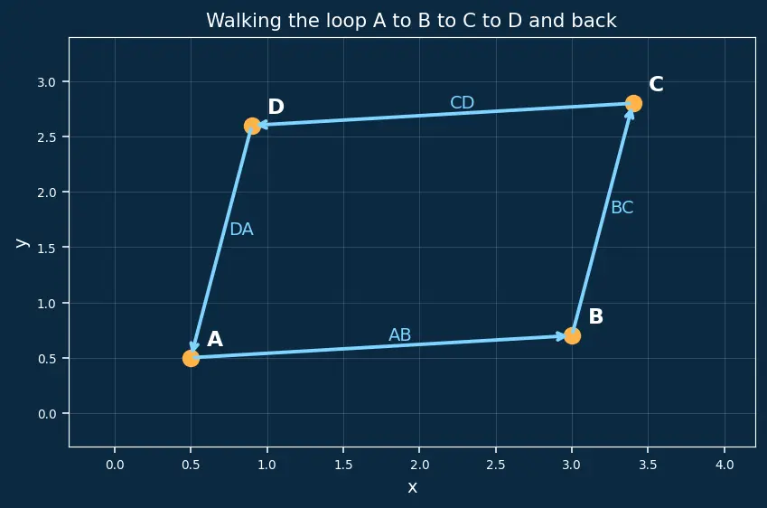Figure — Quadrilaterals — square, rectangle, parallelogram, rhombus, trapezium, kite