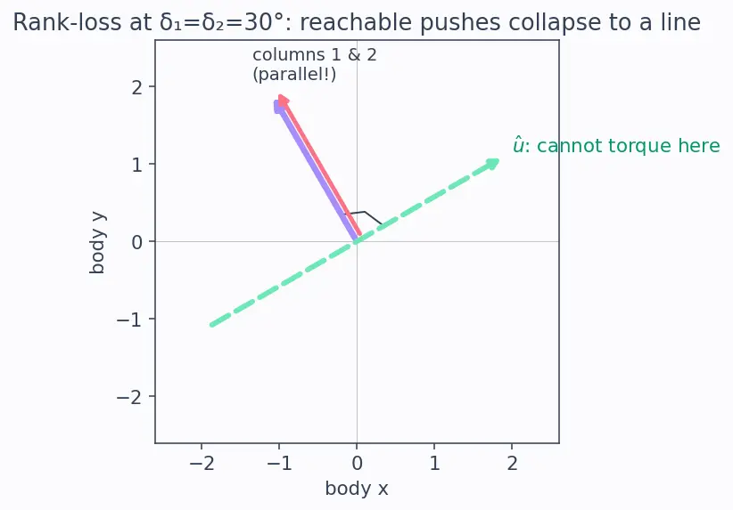Figure — Control moment gyroscopes (CMG) — high torque, singularity