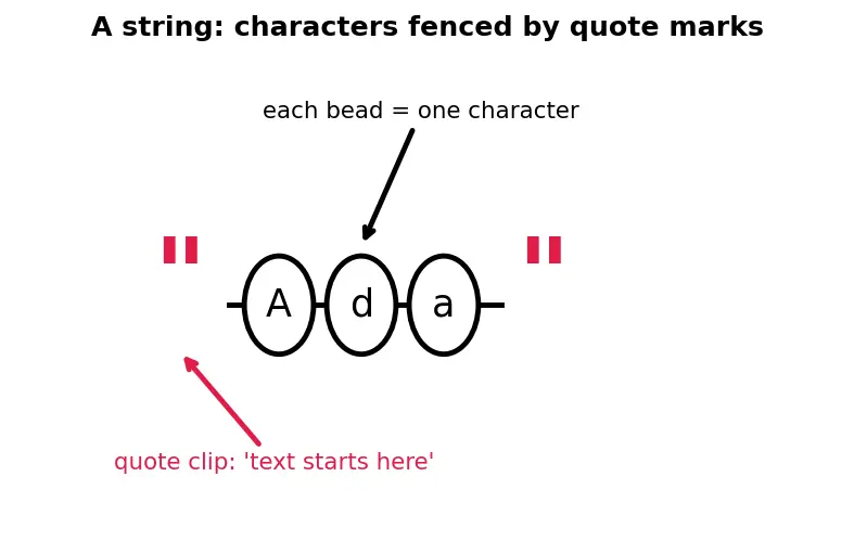 Figure — f-strings — embedding expressions