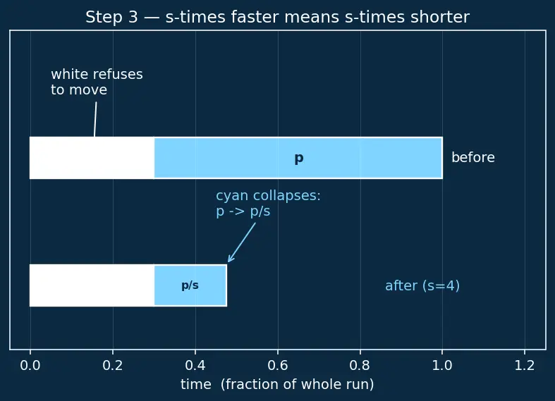 Figure — Performance profiling — CPU, memory, I - O profiling