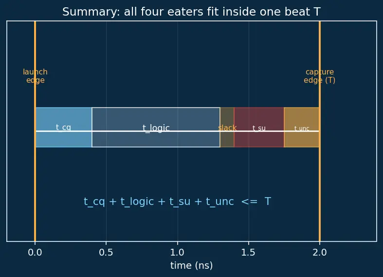 Figure — Synthesis to gate-level netlist