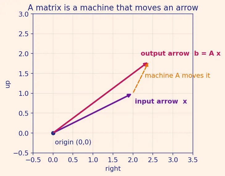 Figure — Pseudoinverse