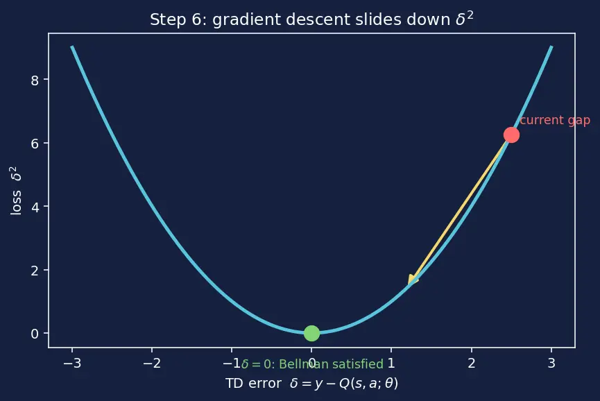 Figure — Deep Q-Networks (DQN)