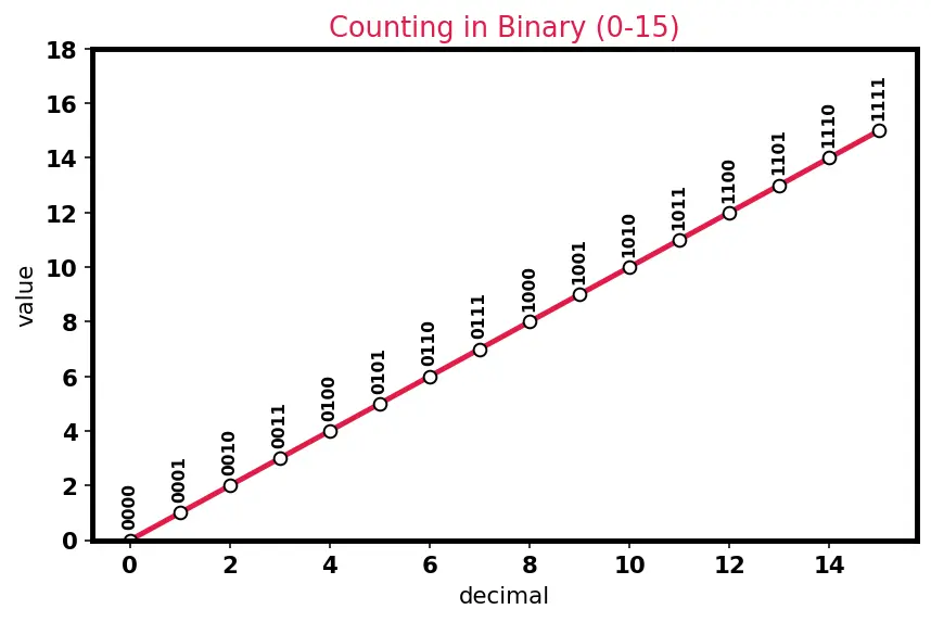 Figure — Operators — arithmetic, relational, logical, bitwise, assignment, comma