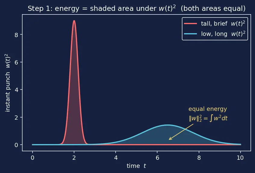 Figure — H∞ control — robust to uncertainty (intro)