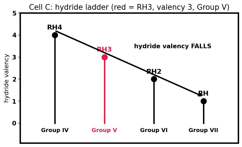 Figure — Mendeleev's periodic table — based on atomic mass
