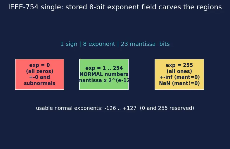 Figure — RISC-V extensions (M, A, F, D, V, C)