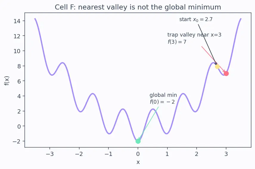 Figure — Local vs global minima - maxima