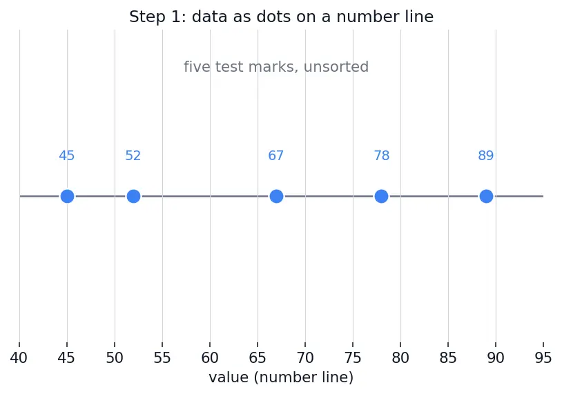 Figure — Range — definition and calculation