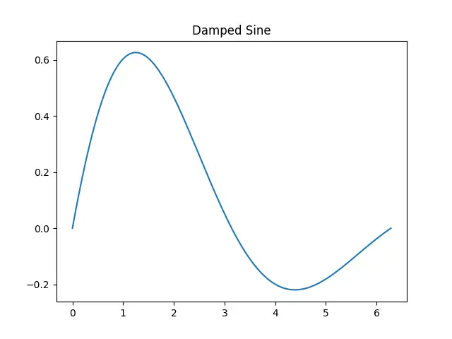 Figure — Linked list — singly -  node structure, traversal, insert head - tail - middle, delete
