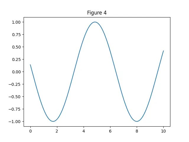 Figure — Extended Euclidean algorithm