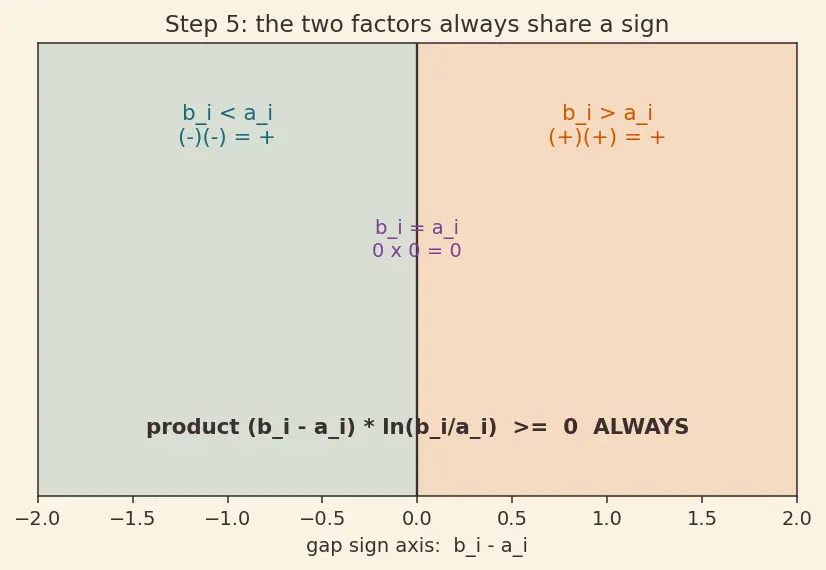 Figure — Model retraining pipelines