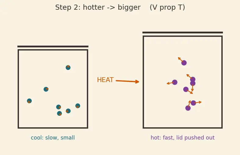 Figure — Combined gas law and ideal gas equation PV = nRT