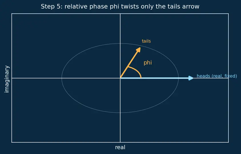Figure — Quantum computing hardware basics