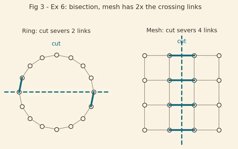 Figure — Infinity Fabric  -  mesh interconnects