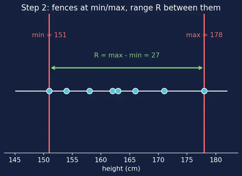 Figure — 2D plots — line, scatter, bar, histogram, contour, imshow