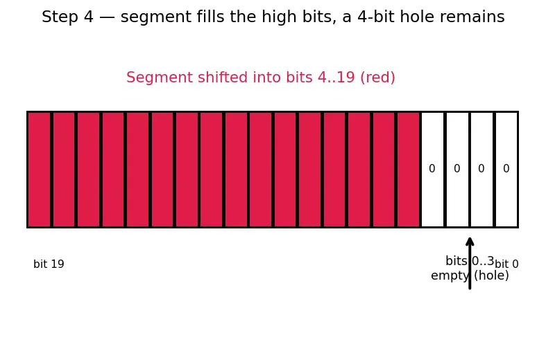 Figure — x86 architecture overview