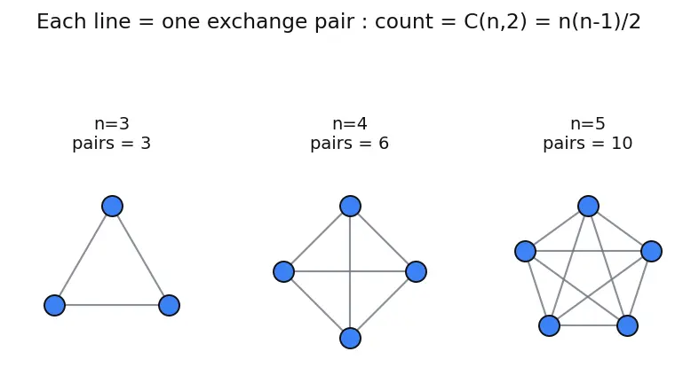 Figure — Stability of half-filled and fully-filled subshells
