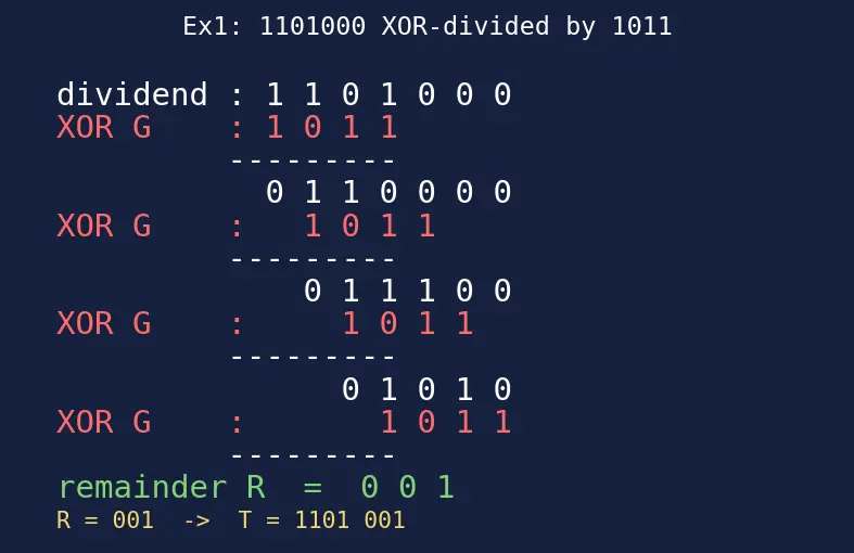 Figure — Data link layer — framing, error detection (CRC computation), MAC