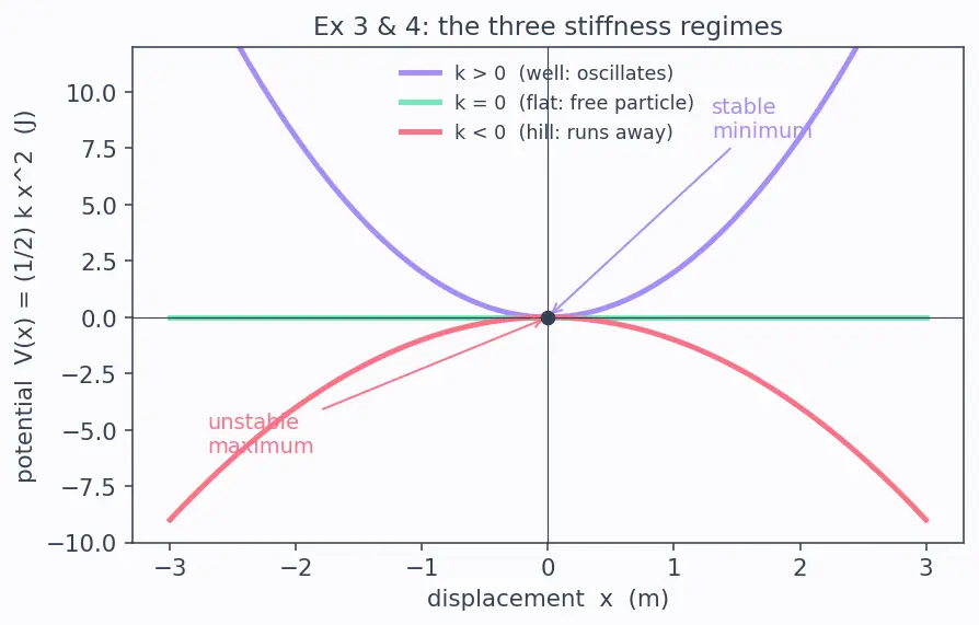 Figure — Principle of least action — Hamilton's principle derivation