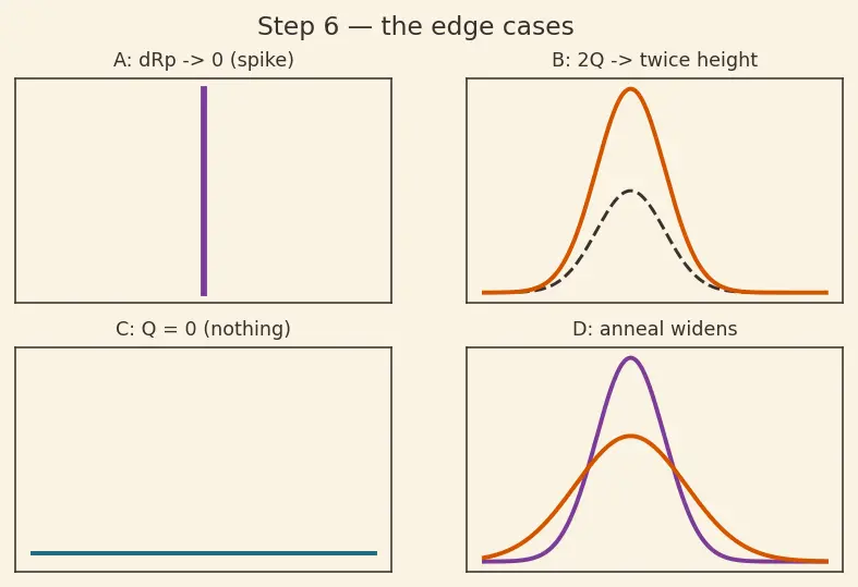 Figure — Ion implantation and diffusion