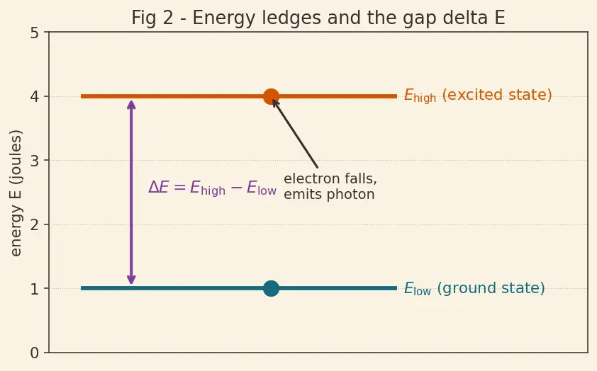 Figure — Flame tests — characteristic colours