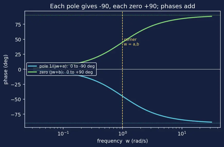Figure — PID tuning — Ziegler-Nichols, loop shaping