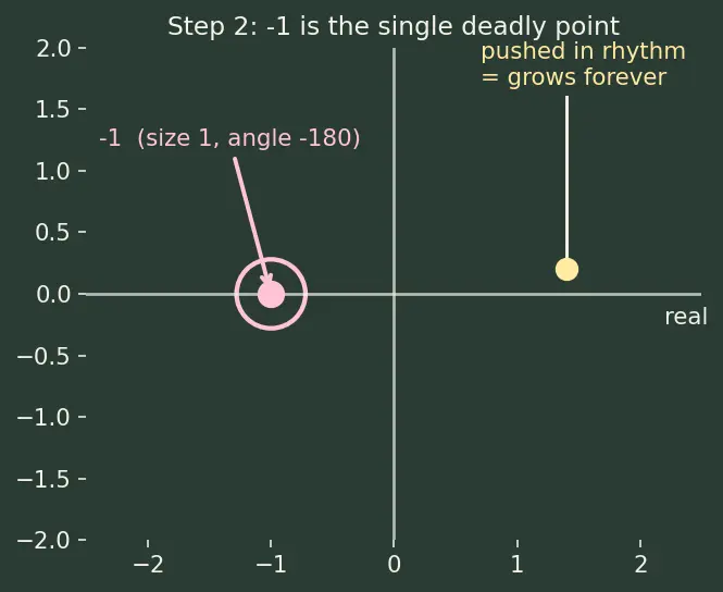 Figure — Gain margin, phase margin — stability margins