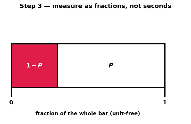 Figure — Multicore vs manycore designs
