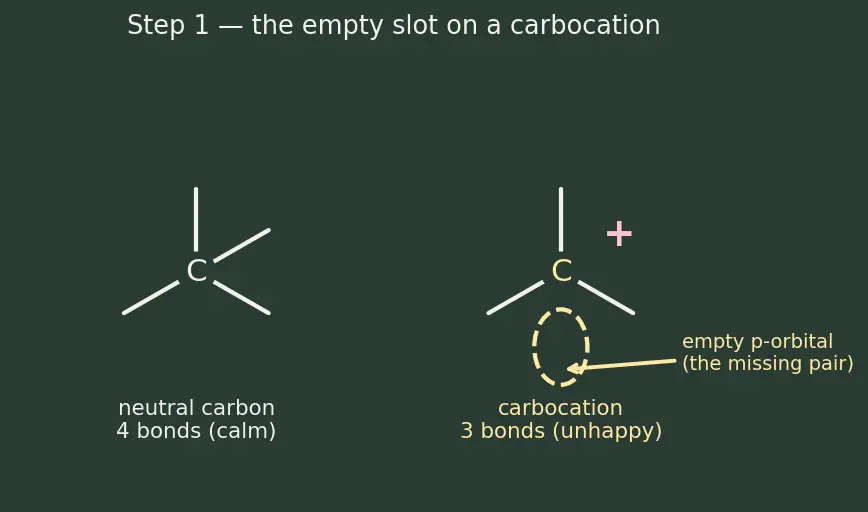 Figure — Electronic effects — inductive (+I - −I), mesomeric - resonance (+M - −M), hyperconjugation, electromeric