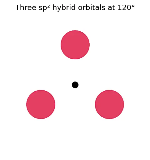 Figure — Group 13 (Boron family) — anomaly of B, diagonal B-Si; BX₃ Lewis acidity; diborane B₂H₆ (3c-2e bond), borazine