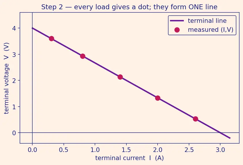 Figure — Use Thevenin equivalent circuits