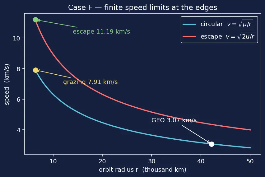 Figure — Orbit types — LEO, MEO, GEO, HEO, SSO, Molniya