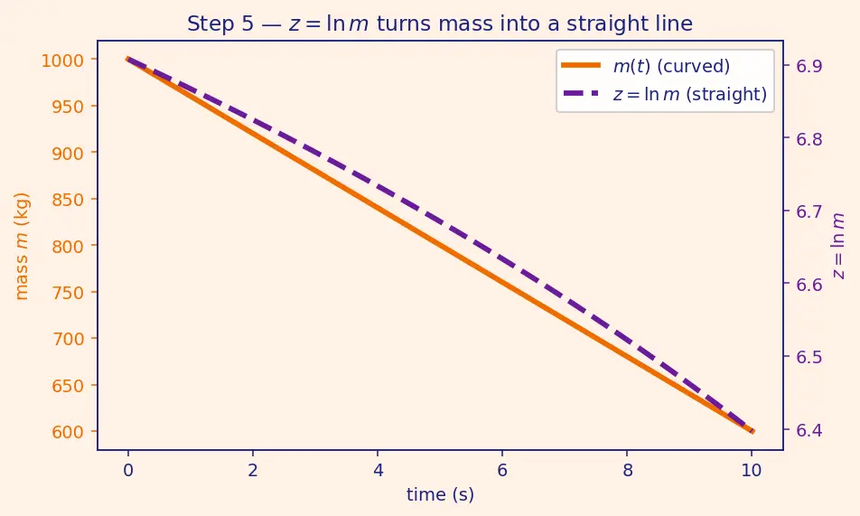 Figure — Powered descent guidance — G-FOLD algorithm (convex optimization)