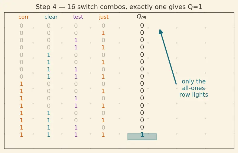 Figure — Contributing to open-source ML
