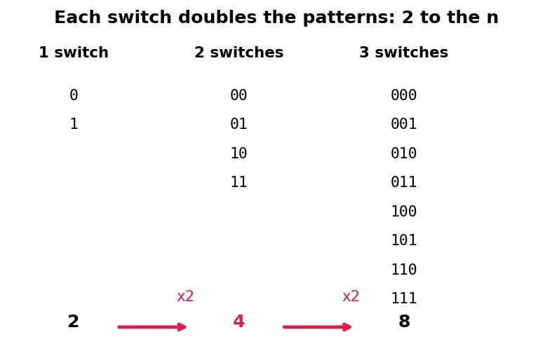 Figure — IPv6 — address format, why needed, key differences