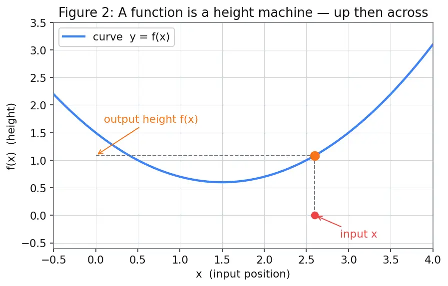 Figure — One-sided limits — left-hand, right-hand