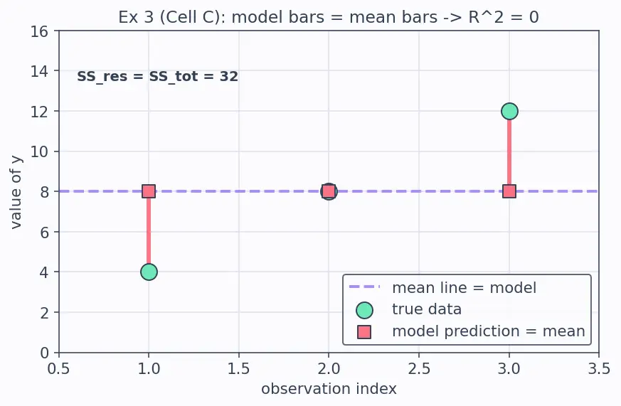 Figure — R-squared and adjusted R-squared