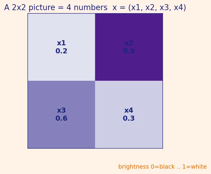 Figure — Adversarial examples and robustness