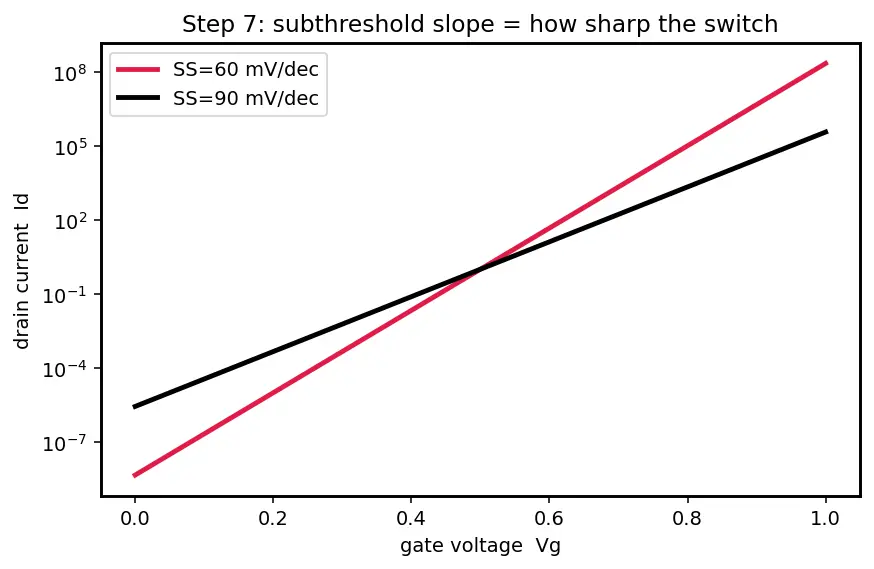 Figure — Gate-all-around (GAA) nanosheet transistors