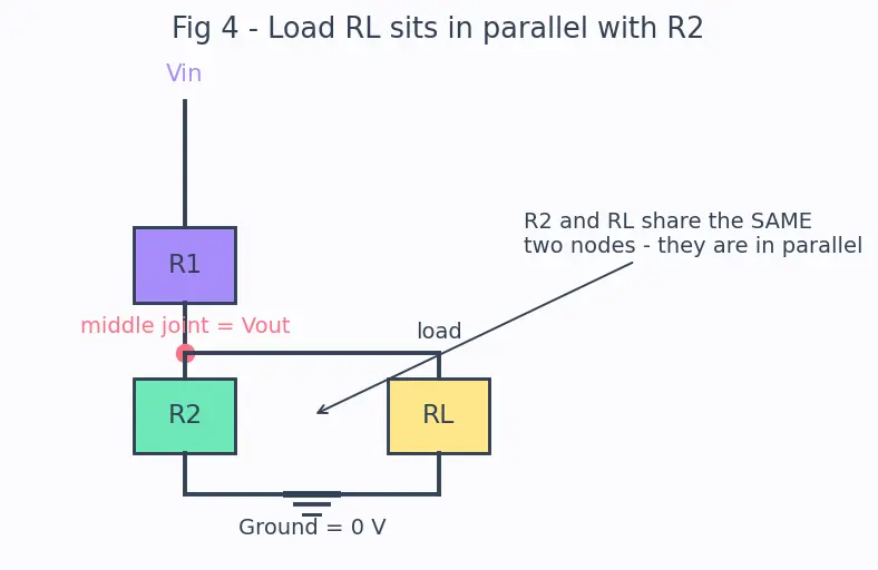 Figure — Build and analyze a voltage divider